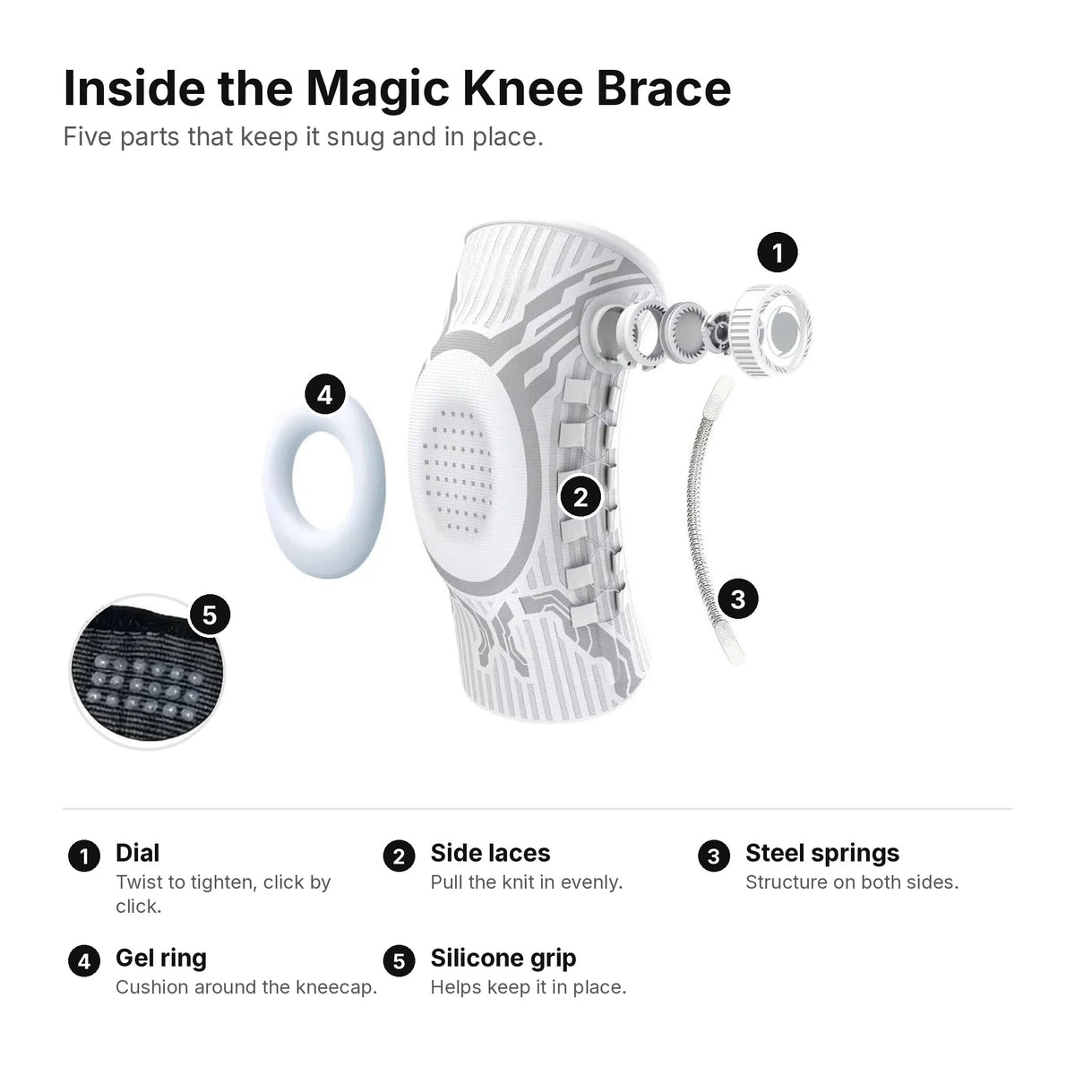 Inside the Magic Knee Brace: 1 dial, 2 side laces, 3 steel springs, 4 gel ring, 5 silicone grip